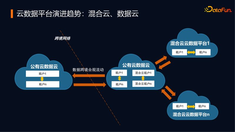 医院数据中台：构建高效数据管理体系的秘密武器