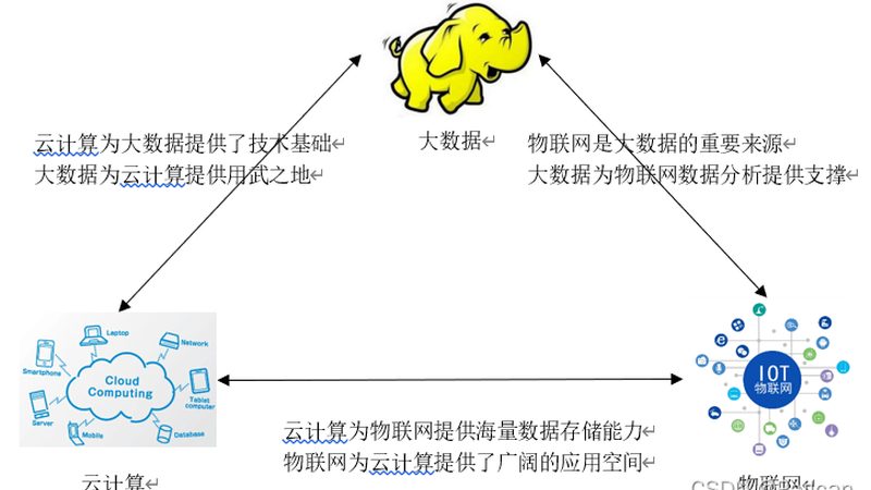 私有云数据迁移，如何选择合适的工具？**