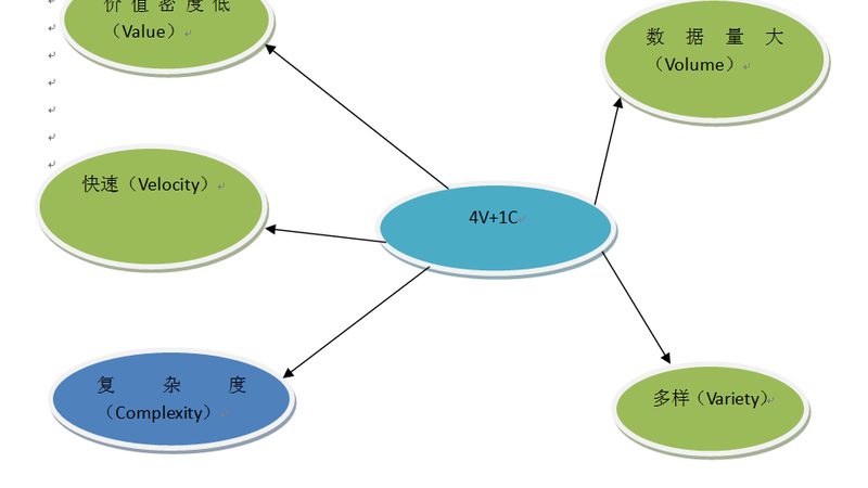政府私有云建设标准：合规与效能的平衡之道